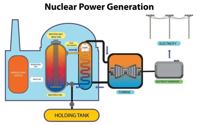 IGCSE Physics Topic 1.7 - Energy, Work, Power