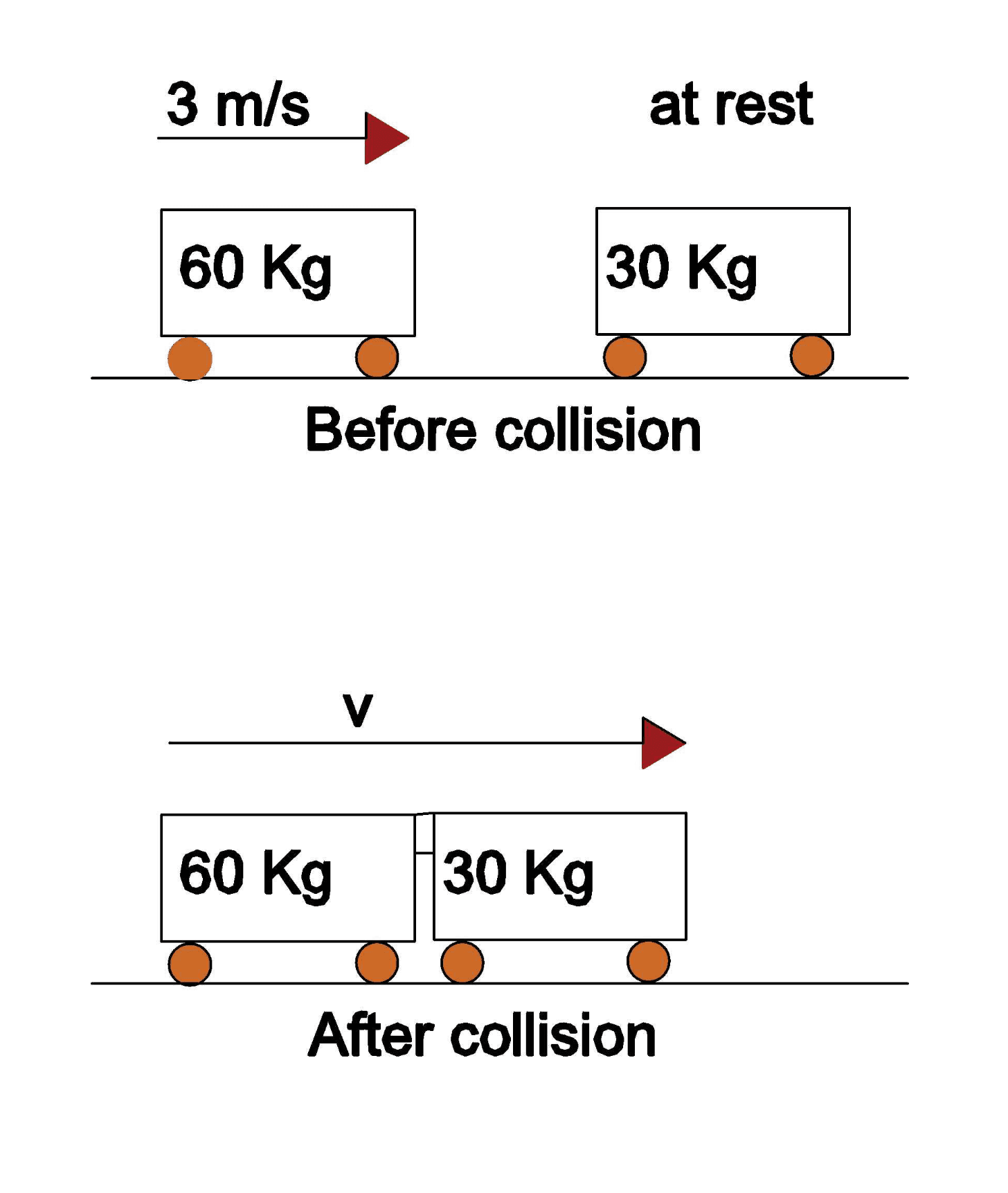 Moving truck colliding and coupling with a stationary truck