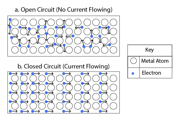 Electrical conduction in metals in terms of free electrons