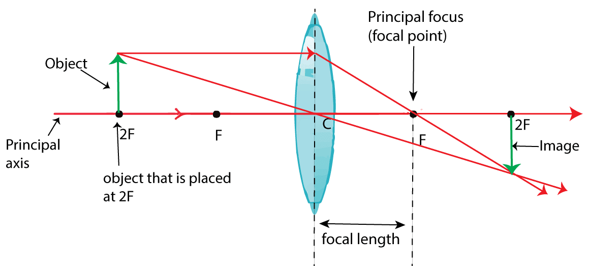 HOW LIGHT WORKS visual data 2