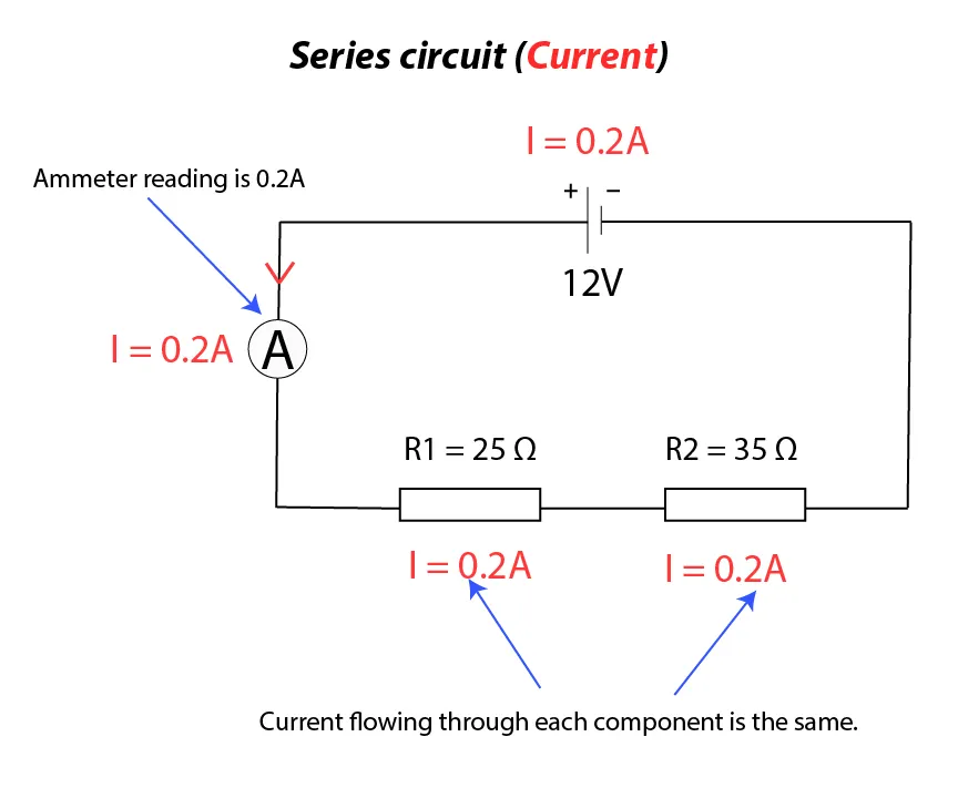 Resistors in Series