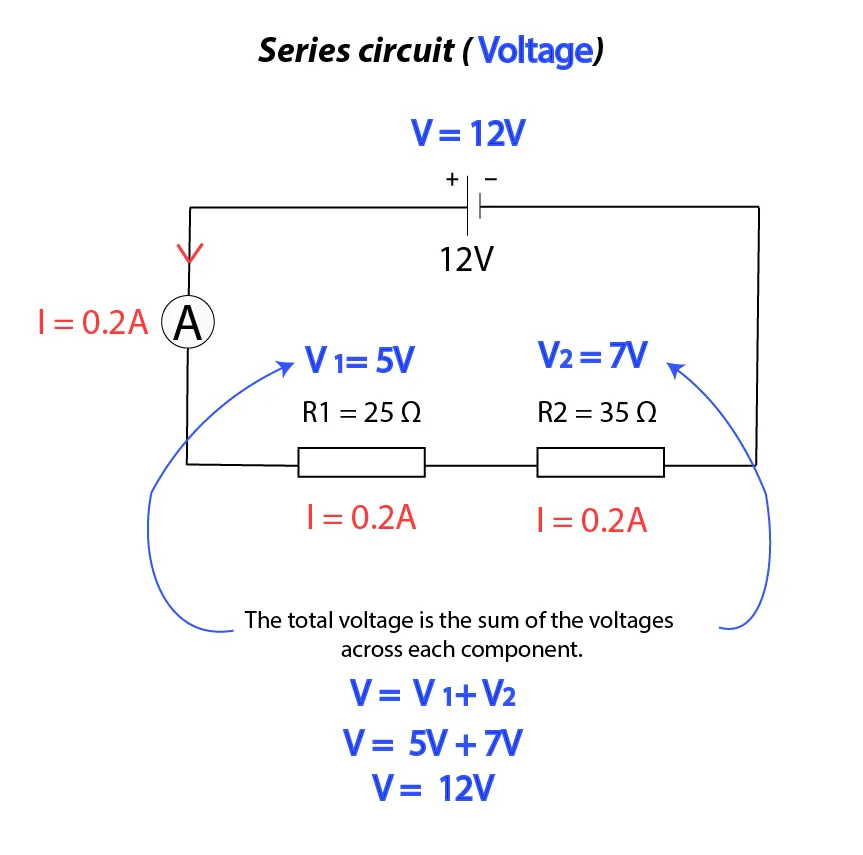 Resistors in Series