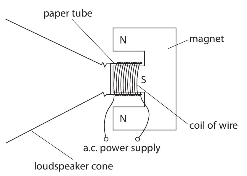 Diagram of a relay