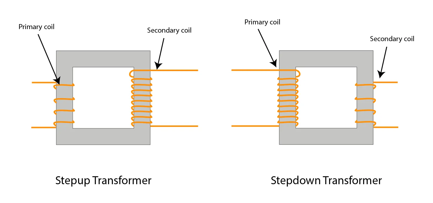Step-up and step-down transformer comparison