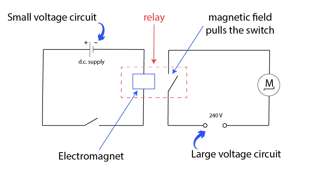 Diagram of a relay